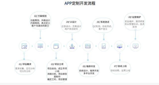 APP原生定制开发 开创云变身您的技术合伙人，专业可信赖