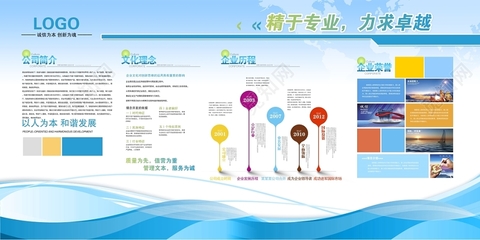 企业历程，光影铸就——专业企业简介与发展历程照片展板设计服务